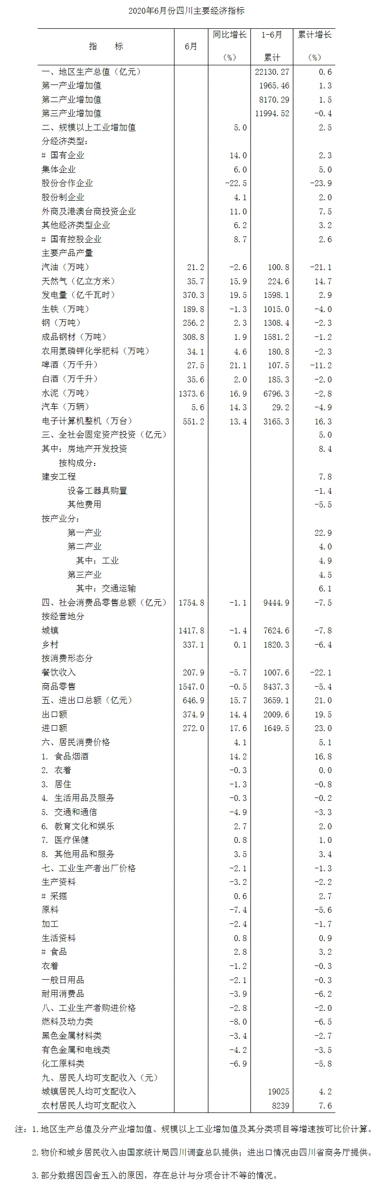 乐山2020GDP上半年_峨眉佛城乐山的2020年一季度GDP来看,甩开日照,直追银川