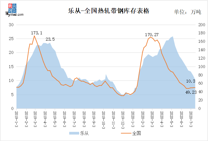 广东省2020年上半年g_2020年广东省平安杯(3)