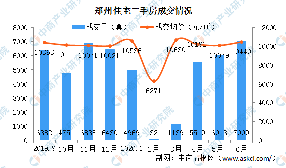 郑东新区2020gdp_郑州热门小学巡礼 郑东新区众意路小学(3)