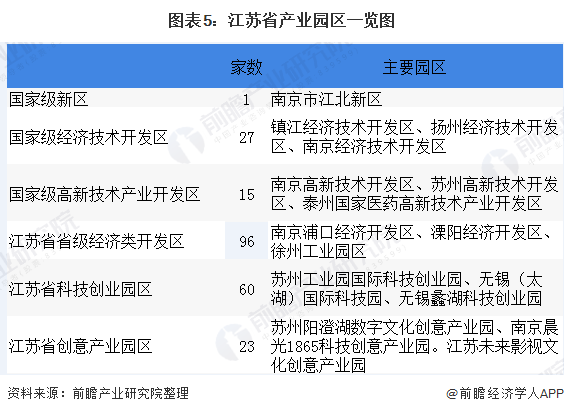 2020年江苏省CRO行业市场规模和发展前景分析 重点发展产业园区【组图】