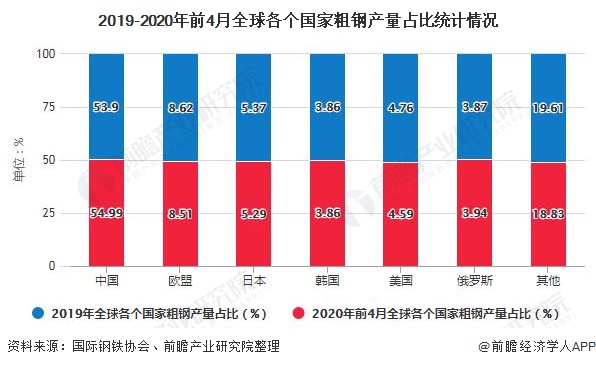 2020各行业gdp占比_2020广西各市gdp