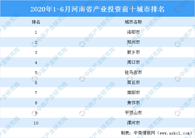 2020上半年河南地级_装一网喜获巨量引擎2020年度河南十大城市品牌!