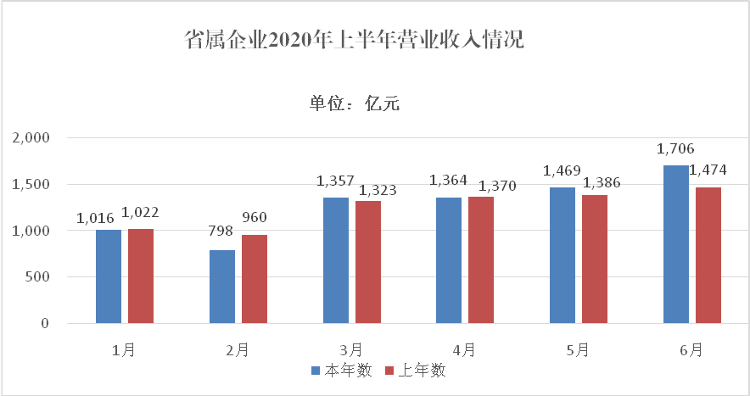 山东省属企业gdp算给济南_山东济南