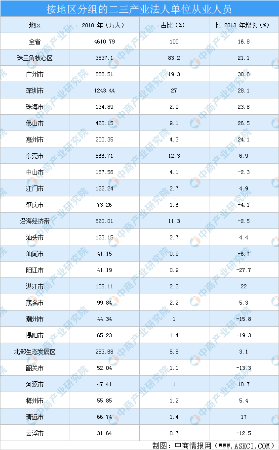 法人就业人口_法人章图片(3)