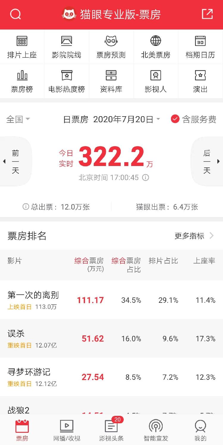 票价优惠力度大 上座率不能超过30% 电影院复苏之路要怎么走？