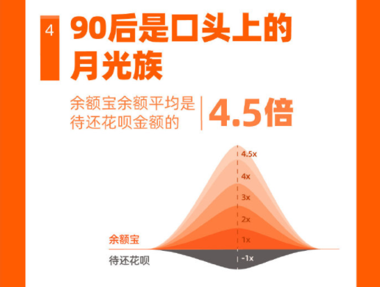 你还在报复性消费？90后已经开始报复性攒钱了