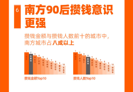 你还在报复性消费？90后已经开始报复性攒钱了