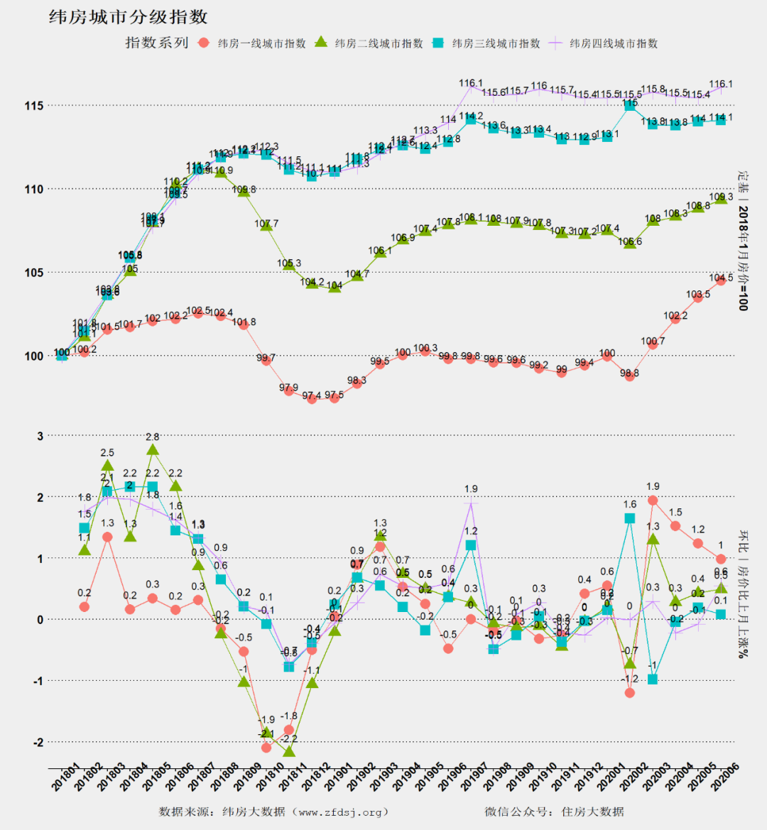 2020年中国县市区人均gdp_高中地理传说中的 亚洲四小龙 现状如何(3)