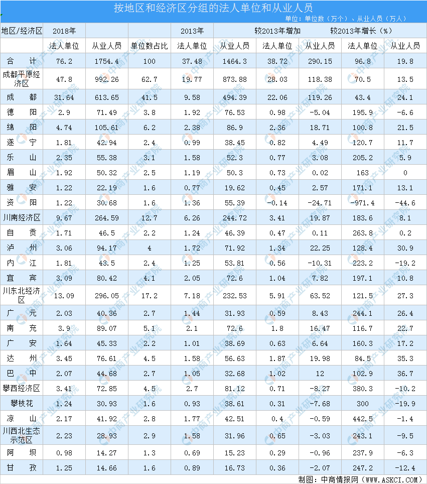 四川2020年经济总量达到