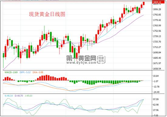 美长期失业人口数据_中国失业数据图(2)