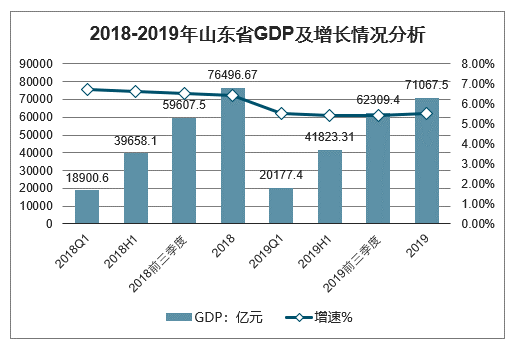 为什么地方gdp是负增长_还有哪些省份经济数据造假(3)