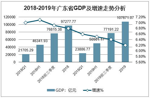 广东江苏上半年gdp差距拉大_最新 南通2017上半年GDP排名出炉 位列全国第17...更厉害的是...