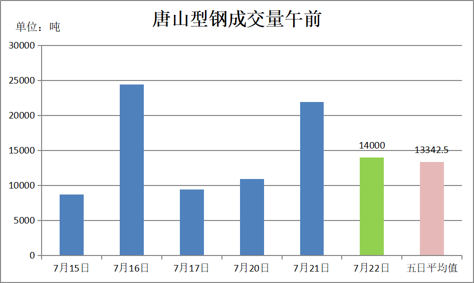 唐山钢铁厂占gdp_唐山35家钢企主要设备 产能 安全状况等详细资料汇总(3)