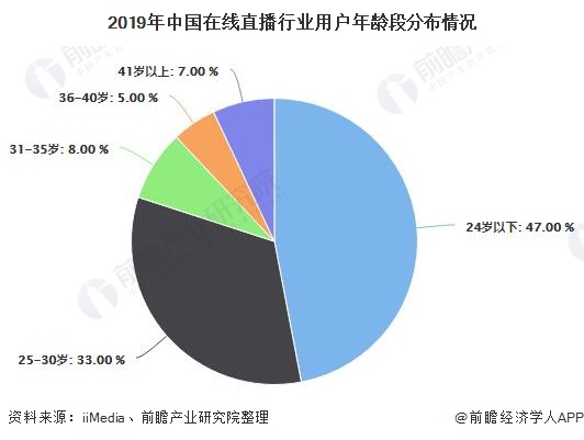 2020单身人口破2.6亿_中国单身人口达2.4亿(3)