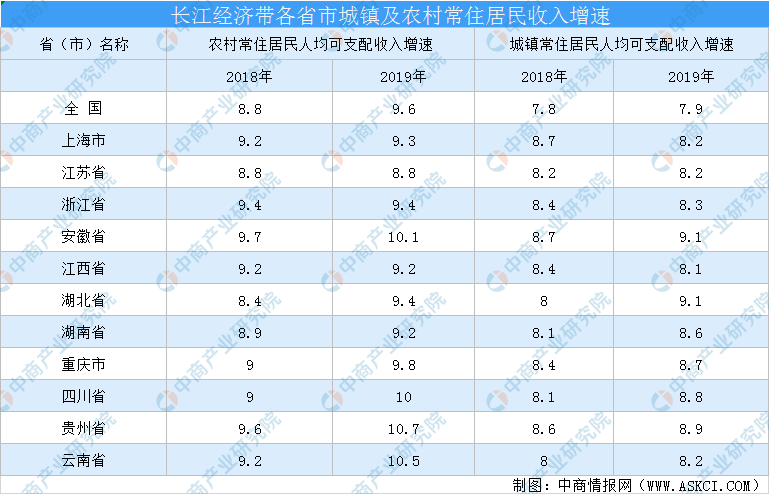 2019年长江经济带gdp总量_我国经济gdp总量图