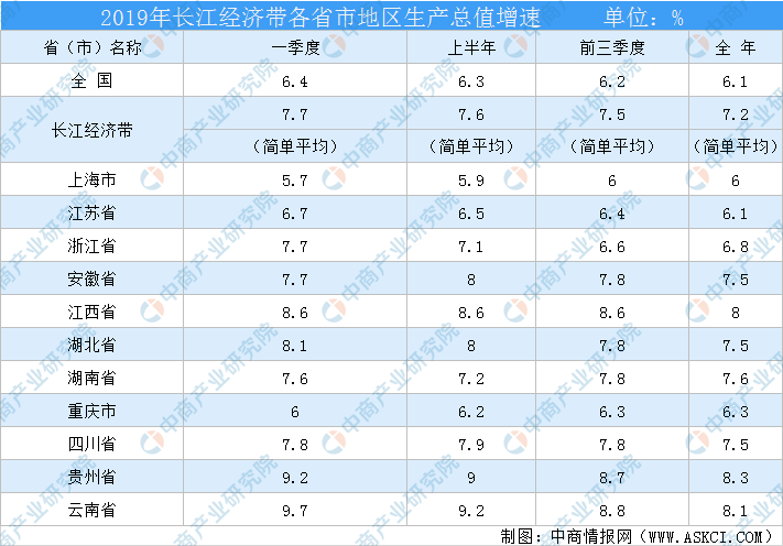 上半年六盘水地区gdp生产总值_2018年上半年贵州省地区生产总值 GDP 情况(3)