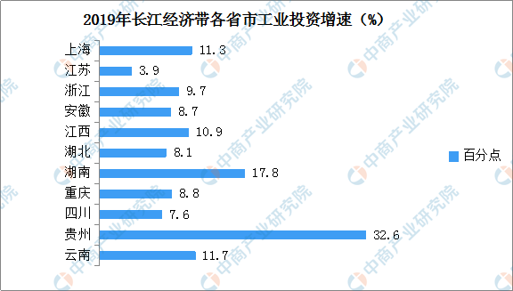 2019年长江经济带经济总量_长江三角洲经济带