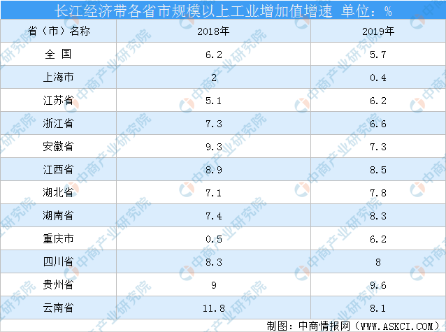 2019年长江经济带gdp总量_我国经济gdp总量图