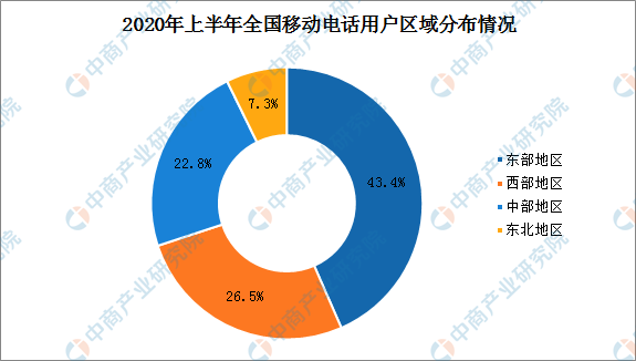 2020中国各省上半年_2020年一季度全国各省市旅行社数量排名:广东/北京/江苏位列前三