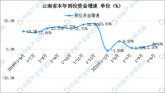 2020年云南省上半年g_2020年云南省健康证