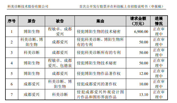 招股说明书