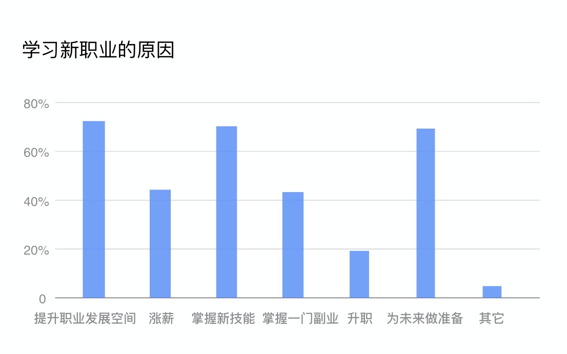 农村人口管理信息化_农村信息化图片(2)