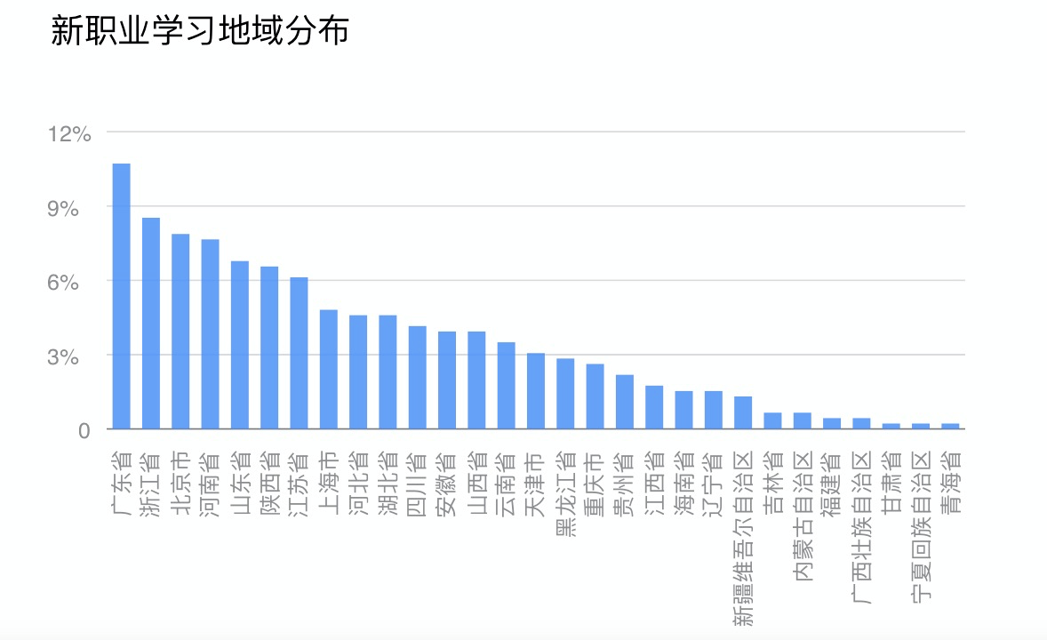 钉钉人口管理_人口普查(3)