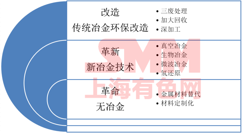 有色产业链重整力量 绿色冶金 新材料发掘贸易机会 东方财富网