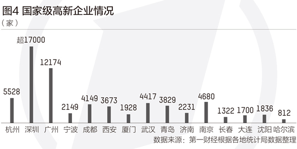 西安的每月人均GDP_失去的两个月对GDP的影响有多大(2)