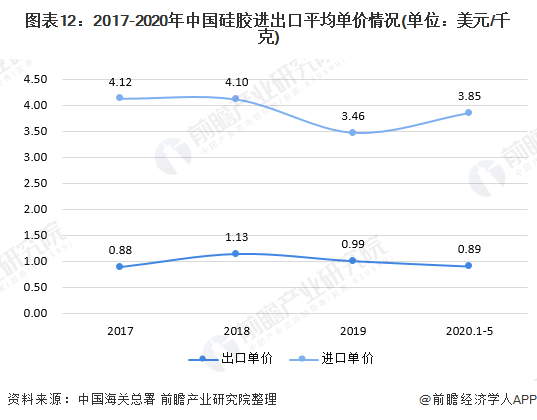 gdp和人均收入成正比_付出和收获成正比(2)