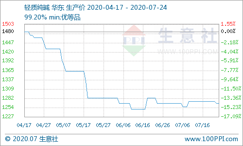 graph.100ppi.com 