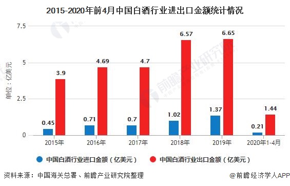 白酒行业gdp2021到2020_2020年安徽省白酒行业市场现状及发展趋势分析 双龙头引导本土中高端市场发展(3)