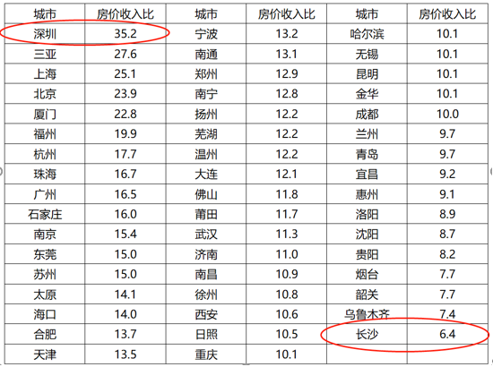 长沙市总人口是多少_Cities.XL. 超大城市