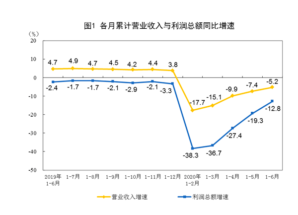 Gdp正正增长的部门_美国三季度GDP上修至3.9 大幅超出预期(2)