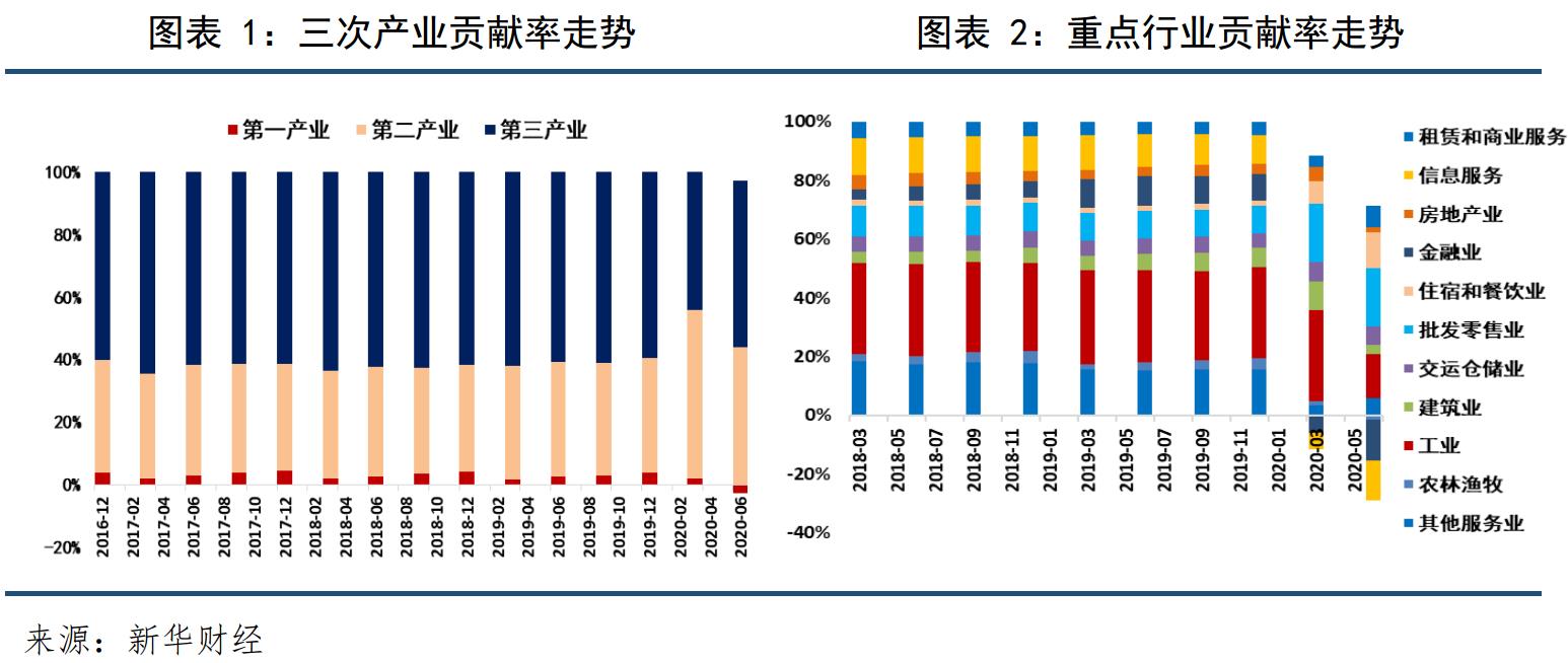 我国第二季度gdp由负转正_中国经济半年报公布 二季度GDP由负转正增长3.2(3)