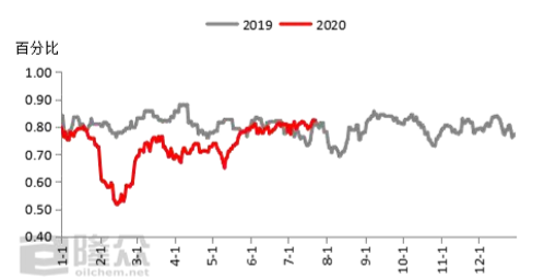 2020浙江8月GDP_2020浙江美术二模题(2)