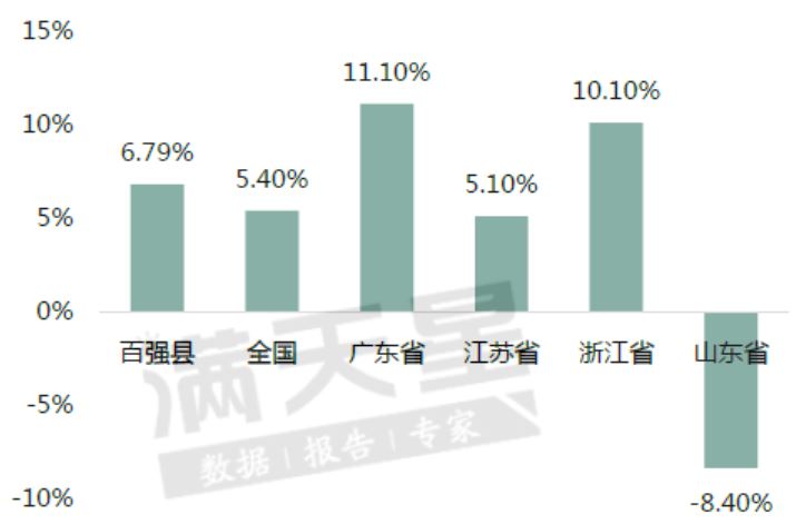 固投占gdp比重主要城市排名_我国房地产投资占GDP比重比较大的城市都有谁 它们的房价怎么样(2)