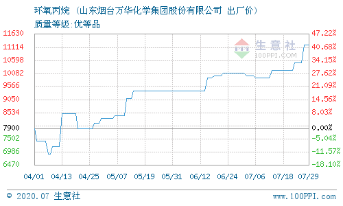 临淄区经济总量包括齐鲁石化吗_经济全球化(3)