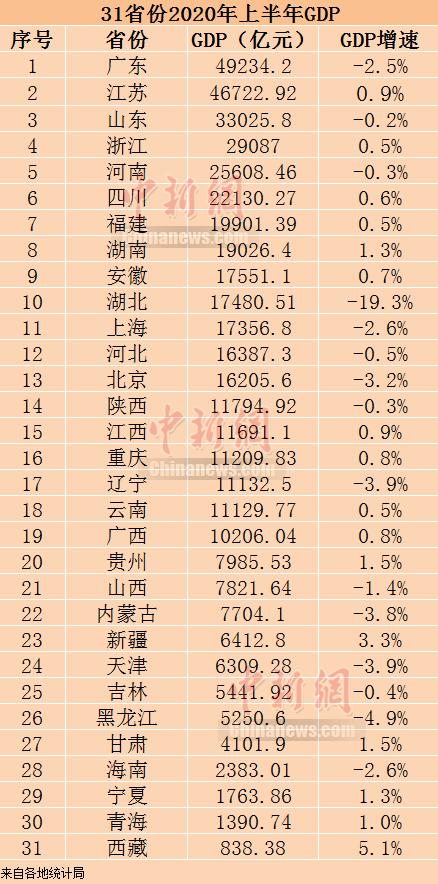 湖北2020gdp总值预估_湖北2020年高铁规划图(2)