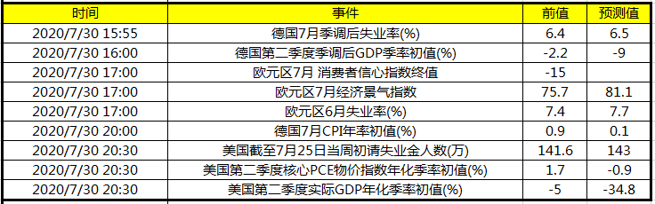 实际gdp指数_暴跌31.4%!美国二季度实际GDP创史上最大跌幅