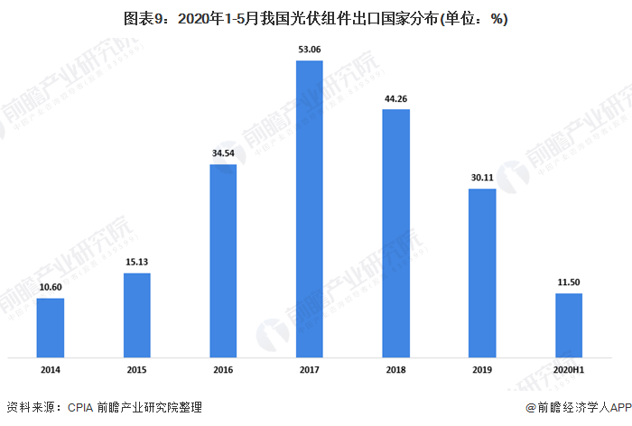 各大洲国家gdp前十_全球各大洲GDP前十强 俄罗斯被分给了亚洲,南美排名最意外(3)