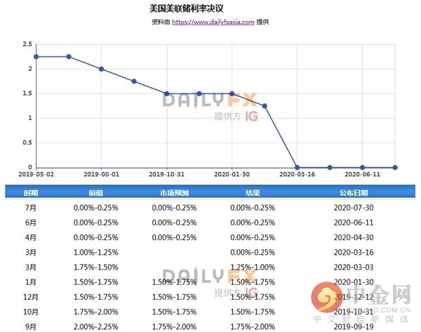 gdp与黄金_美国GDP崩溃失业率飙升经济刺激方案受质疑黄金和比特币齐涨