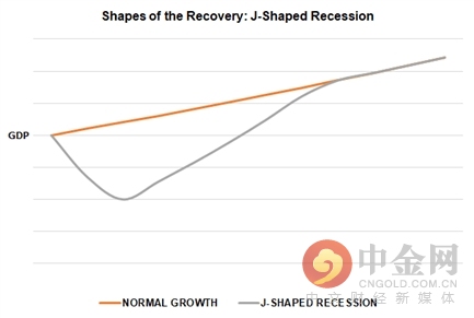 j塘桥GDP