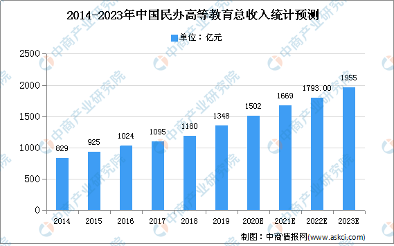 财政性高等教育经费支出占gdp_去年全国教育经费投入16年最高 但仍不足(3)