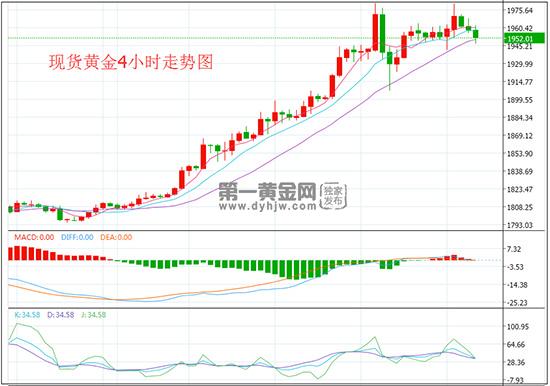 美国gdp数据出炉