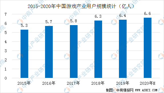 中国人口r_中国人口(3)