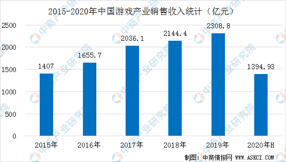 人口规模红利_人口红利(3)