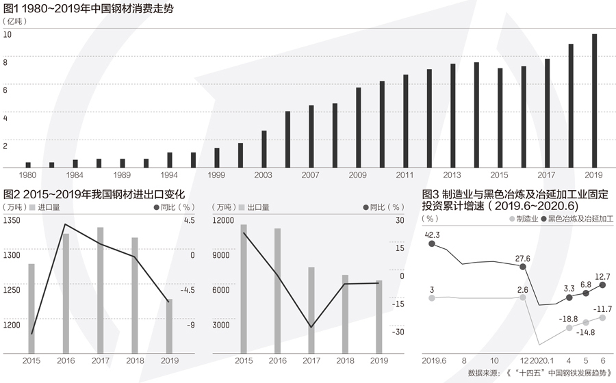 钢铁占日本gdp多少_新产业、新业态、新商业模式占GDP比提高0.2个百分点