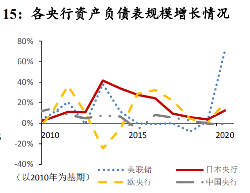 货币政策总量调控与区域经济_数字货币图片