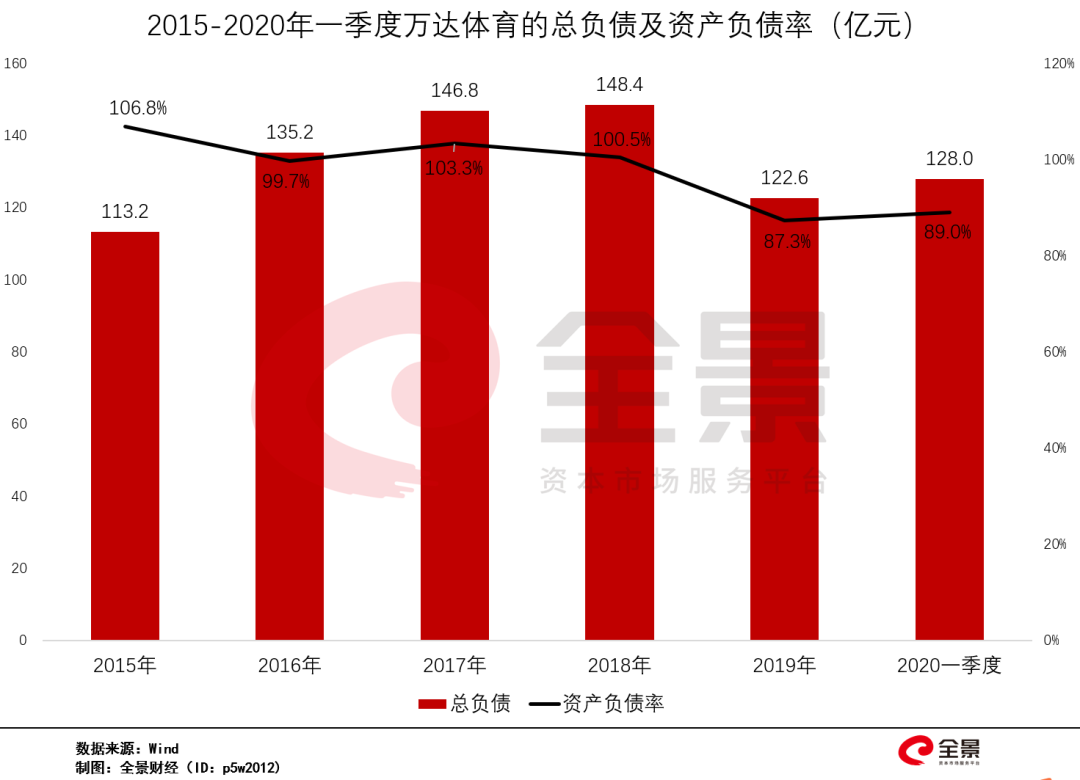 1亿小目标 的王健林变了 从买买买到卖卖卖 东方财富网